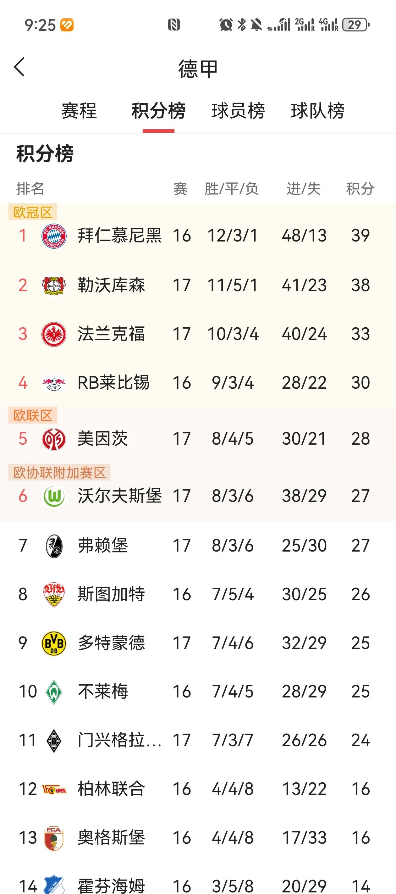 关于莱比锡主场连败排名有所下滑的信息
