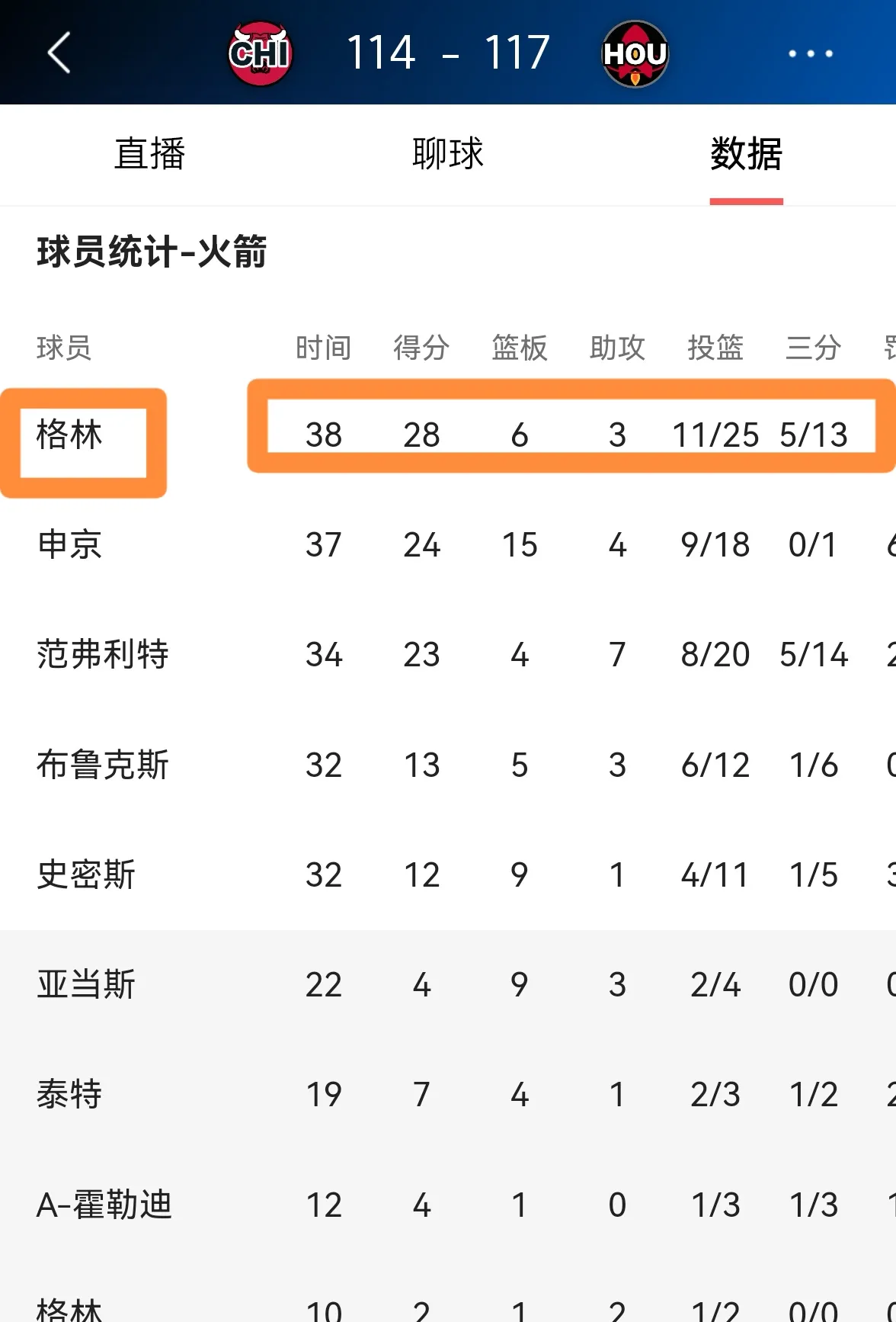 火箭主场大胜活塞,主场保持稳定 火箭主场大胜活塞,主场保持稳定