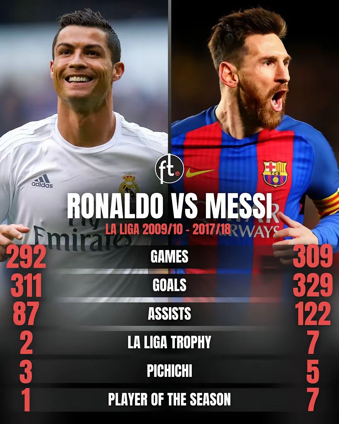 1xBit体育官方入口-梅西破门C罗发威,巴萨遭遇酷败!