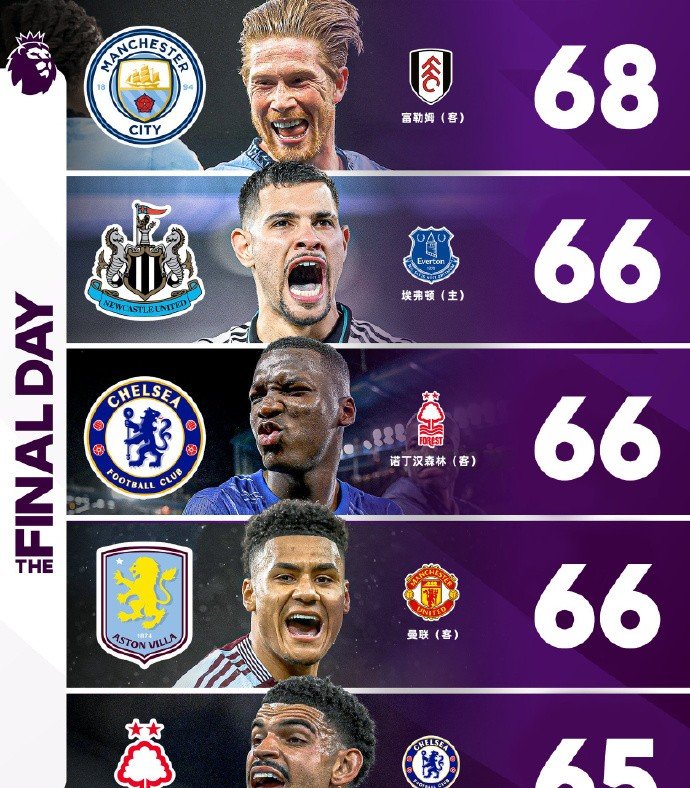 曼城赢取关键一战,重燃欧冠梦 曼城赢取关键一战,重燃欧冠梦