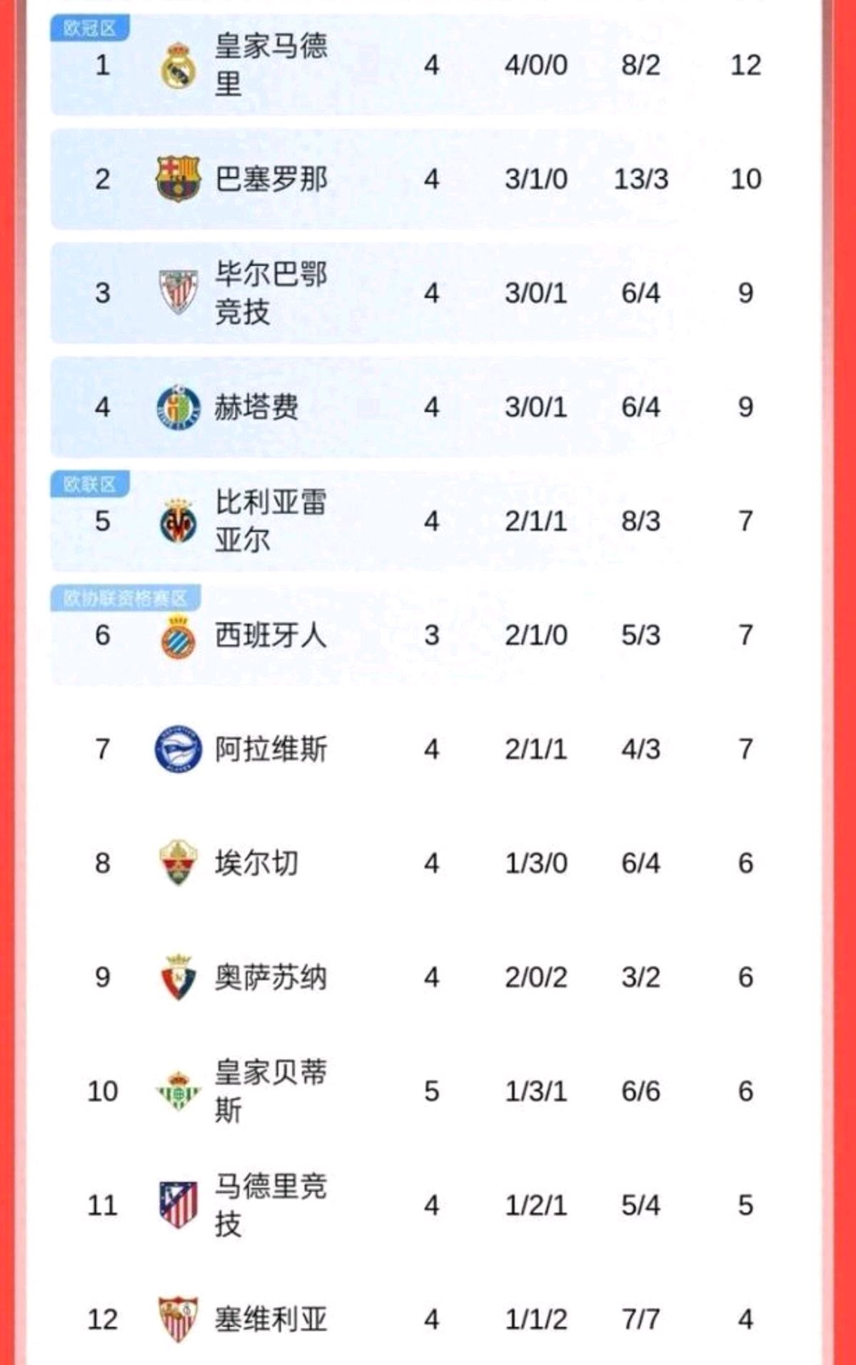 赫罗纳战平对手,积分榜略微上升的简单介绍 赫罗纳战平对手,积分榜略微上升的简单介绍