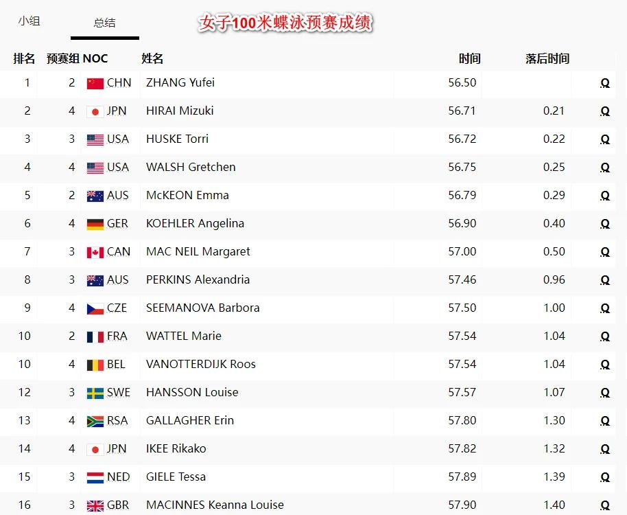 1xBit体育活动-关于欧洲游泳选手刷新纪录，或夺金牌的信息