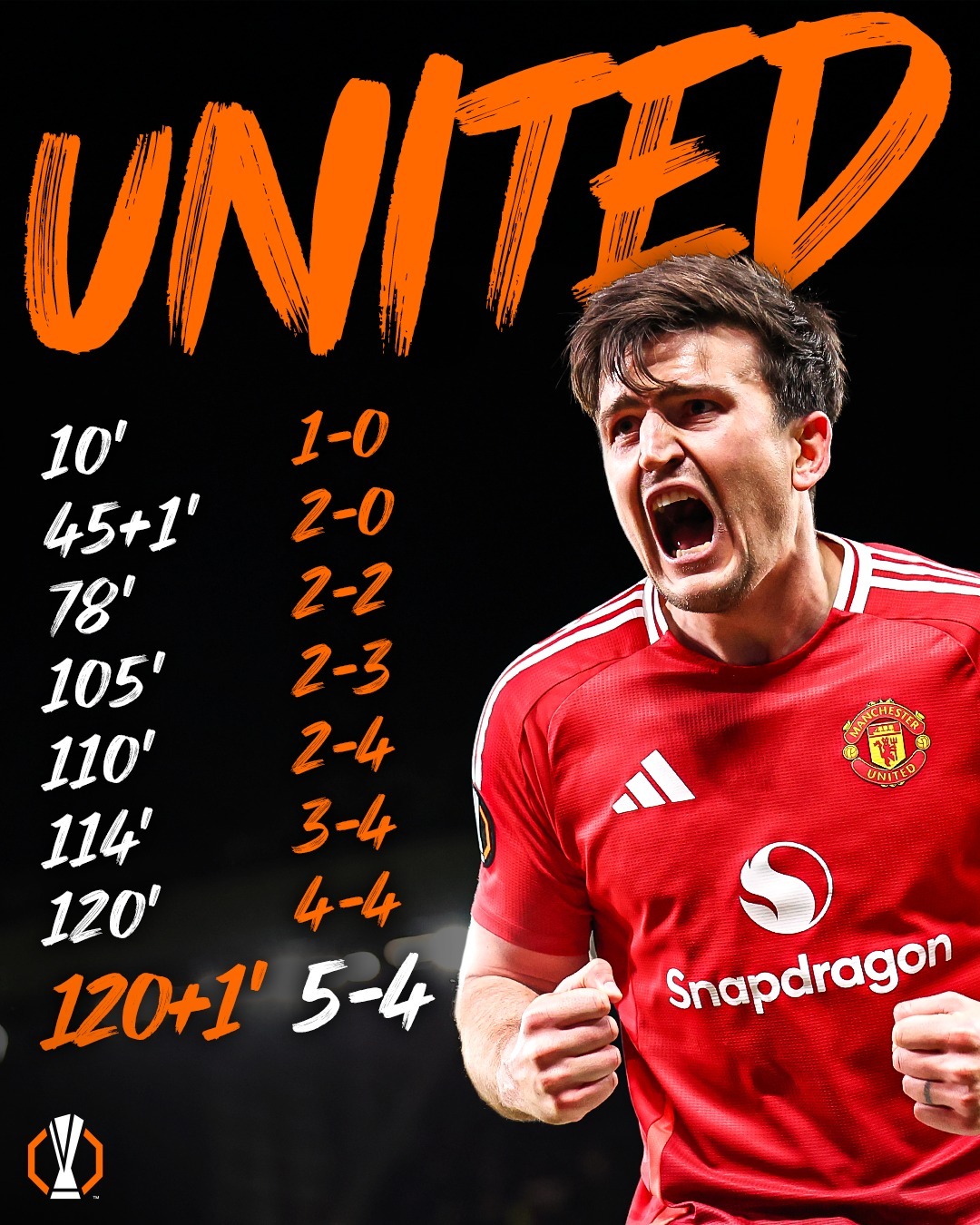 曼联客场失利,欧冠资格或浮现危机的简单介绍 曼联客场失利,欧冠资格或浮现危机的简单介绍