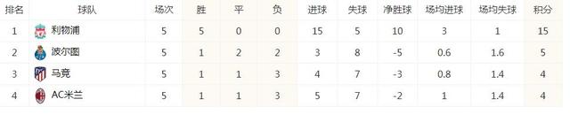 拜仁慕尼黑客场大胜，领跑积分榜的简单介绍